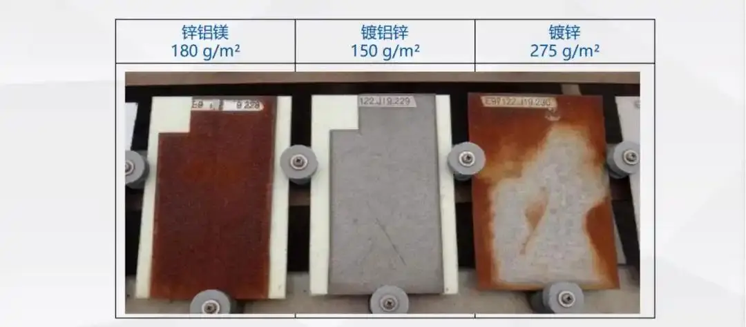 鍍鋅板已經(jīng)過(guò)時(shí)了？對比鍍鋁鋅、鋅鋁鎂，結果出乎意料！