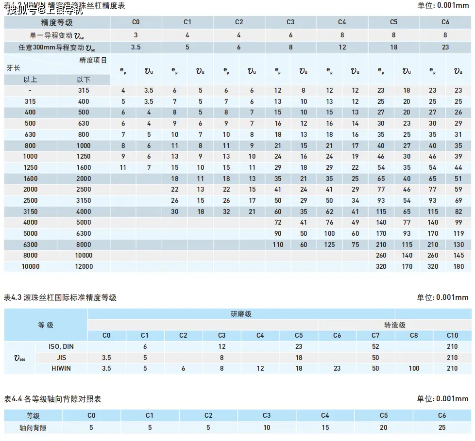 滾珠絲杠軸向余隙(背隙)、幾何公差